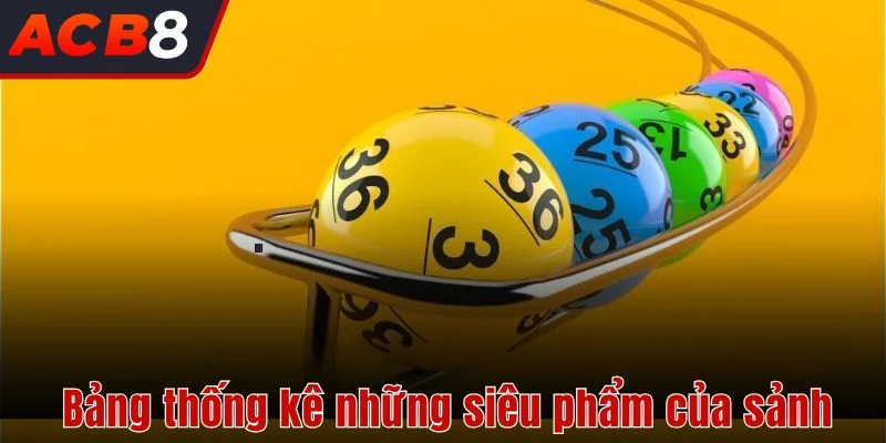 Xổ Số 3 Bảng thống kê những siêu phẩm nổi bật của sảnh
